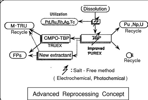 Image result for System Reprocess