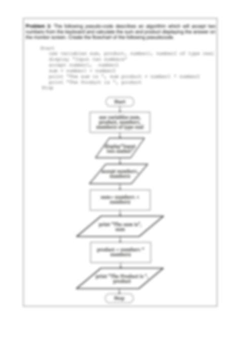 Image result for Pseudocode Data Types