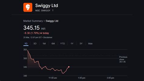 Zomato, Swiggy Shares Fall After Macquarie Asks For Discretion On Food ...
