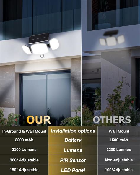 HAARAY Solar Flood Lights Outdoor, 208 LEDs Motion India | Ubuy