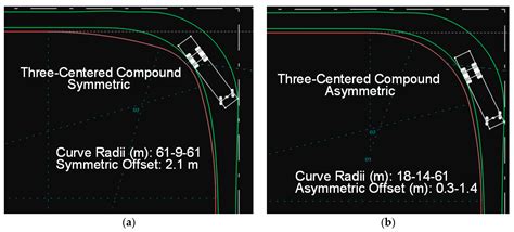 Optimization of Minimum Edge-of-Traveled-Way Designs at Right-Angle ...