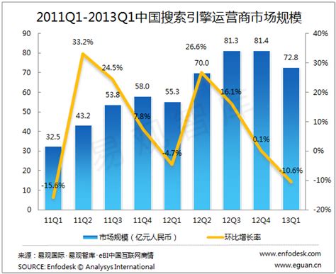 新网站如何做SEO优化？专业seo整站优化- seo整站优化哪家专业-整站seo优化专业优化公司 - IT屋博客