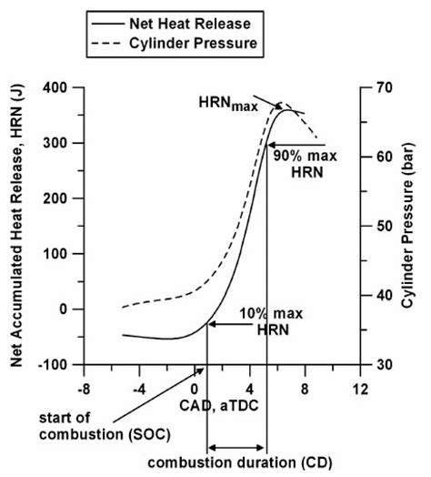 Comparison of NOx and Smoke Characteristics of Water-in-Oil Emulsion ...