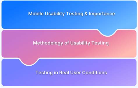 Image result for Web Usability Testing