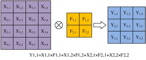 Convolution Method 的图像结果