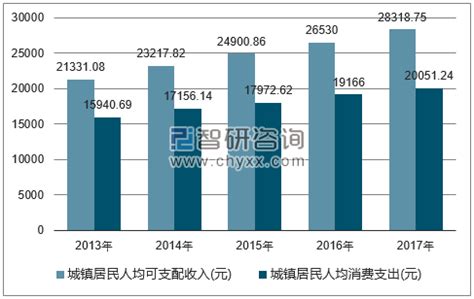 新华独家 | 吉林：1月财政收入规模达到2022年2月份以来最高水平