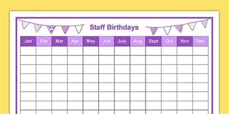 Staff Birthdays Year at a Glance