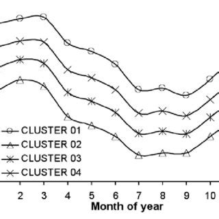 Image result for Variability in Time