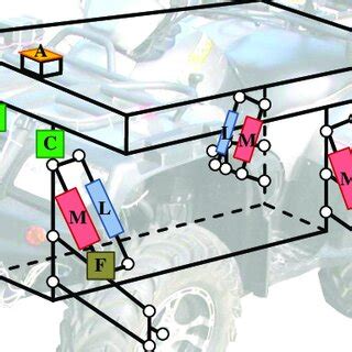 Image result for Auto Measurement Control