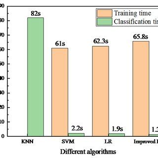 Image result for Algorithm Testing
