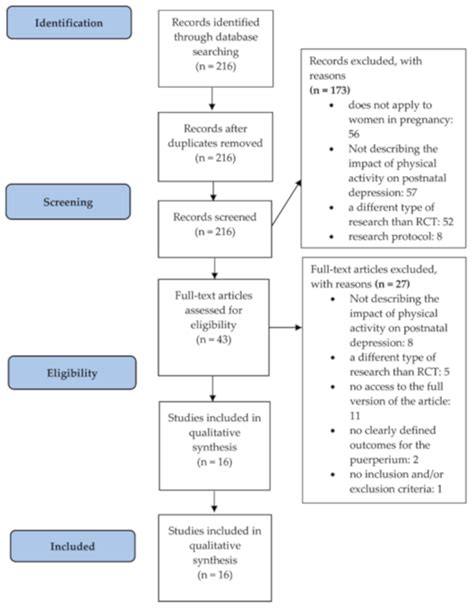 Physical Activity and the Occurrence of Postnatal Depression—A ...