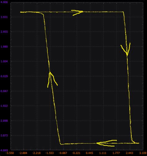 Activity: Op Amp as Comparator, For ADALM2000 [Analog Devices Wiki]