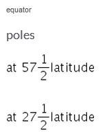MCQ Universal Law of Gravitation Chapter 10 Class 9 Science