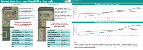 Housing Project on Greenfield site in Newtown, Kolkata | CEPT - Portfolio