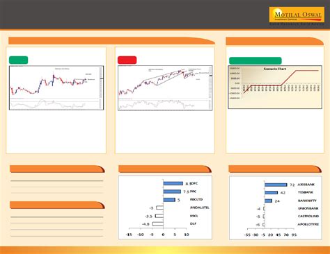 Motilal Oswal Financial Services