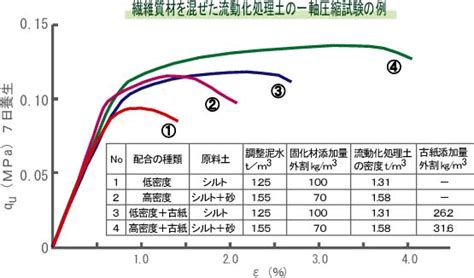 Image result for Computer Interactive Drawing