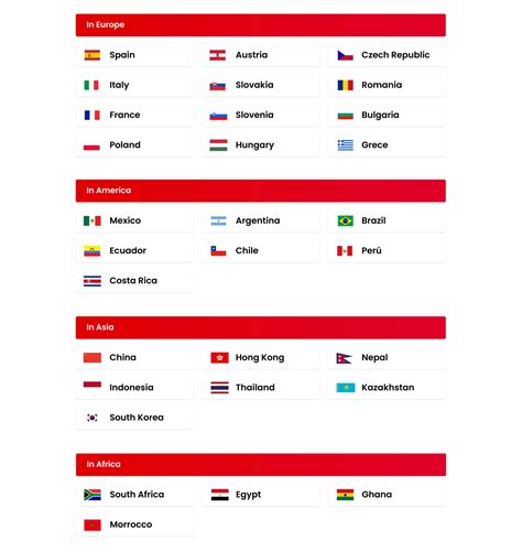 Understanding Tier 1, 2 & 3 countries
