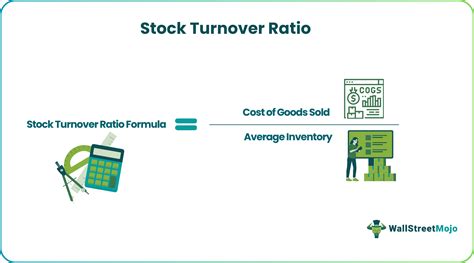 Image result for Inventory turnover Formula
