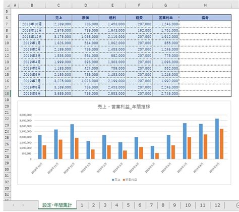 Image result for Truth Table for Python