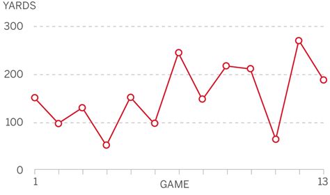 Breaking down the Heisman-worthy numbers of Derrick Henry - ESPN