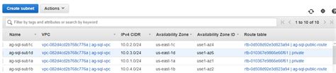 SQL Server Always On availability group cluster in the AWS Cloud ...
