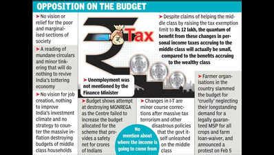 Does not address high inflation & unemployment, says CG Cong | Raipur ...