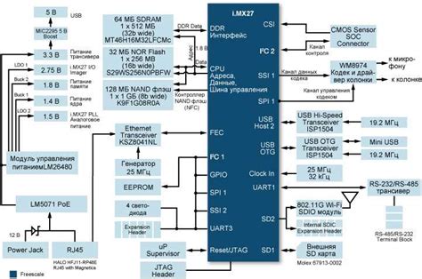 Image result for IP Camera Interface