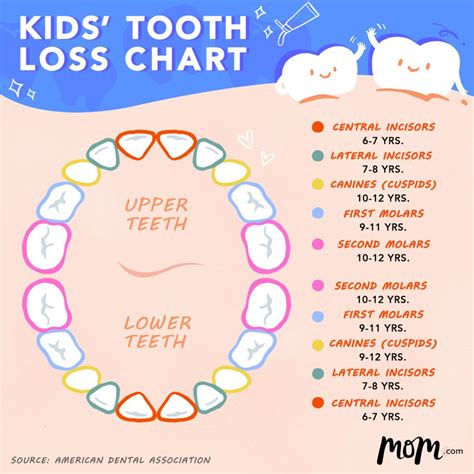 8 Things to Know About Kids' Tooth Loss