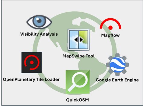 Image result for QGIS Using Python for Beginners