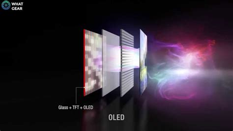 Image result for Full Array LED vs OLED