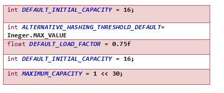 Image result for How to Return HashMap Value