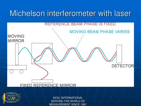 Image result for PowerPoint Presenter Notes Sample