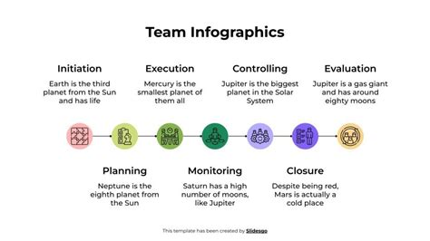 Image result for Team Integration Infographic