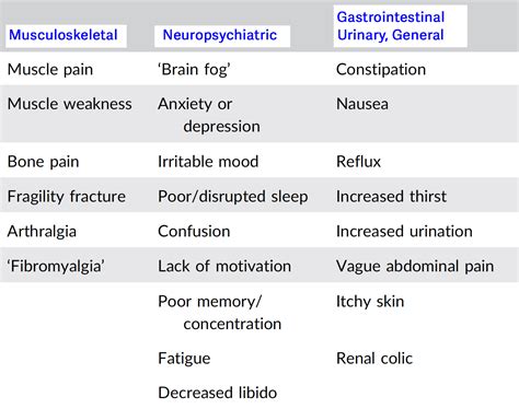 Primary HPT Symptoms - Endocrinesurgery.net.au