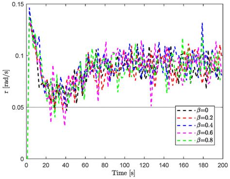 Trajectory Optimization of Autonomous Surface Vehicles with Outliers ...