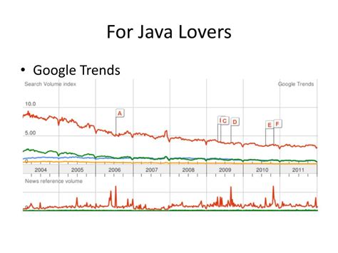 Network Programming Software 的图像结果