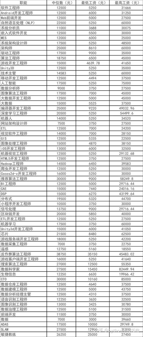 2015年深圳最低工资标准调整-深圳办事易-深圳本地宝