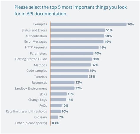 Use Case Documentation for API 的图像结果