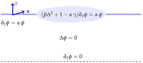 Time-Dependent Motion of a Floating Circular Elastic Plate