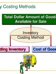 Image result for FIFO Process Costing Method