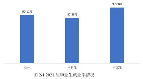 福建师范大学、福建工程学院发布2021年毕业生就业报告！_人数_类型_专业