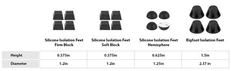 Block Silicone Isolation Feet - 4-Pack Subwoofer Isolation Pad w/ 37.5 ...
