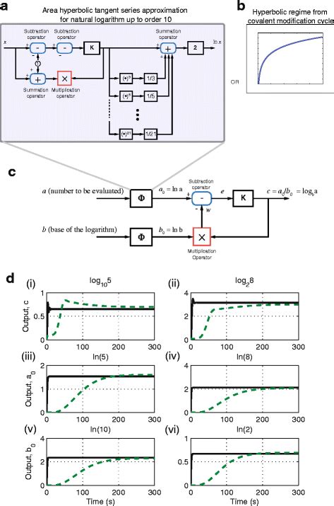 Image result for Eliminating Arbitrary Constant Logarithm
