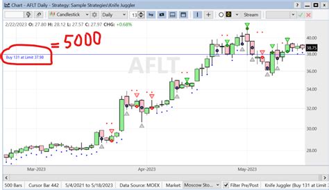 Image result for Position Change Chart