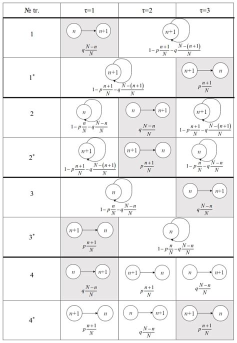 Nonlinear Non-Equilibrium Thermodynamics Based on the Ehrenfest–Klein Model