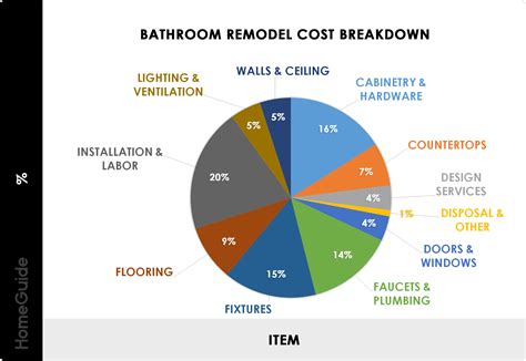 Shower Remodel Price