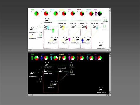 Simulation Process Modeling Software 的图像结果