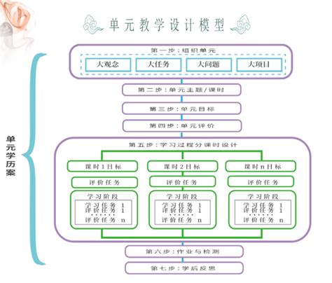 【项目研究】走进“项目化学习”——永清路小学学习基础素养项目简介_实践