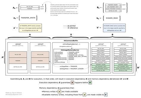Image result for Flowchart of Vulkan API