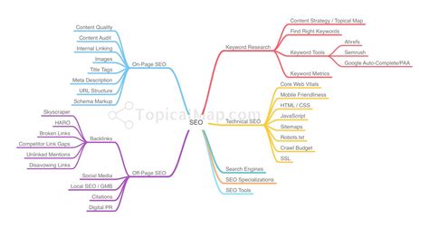 Image result for Using Google for Learning